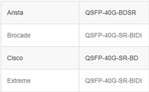 40G QSFP+ BiDi Bidirectional