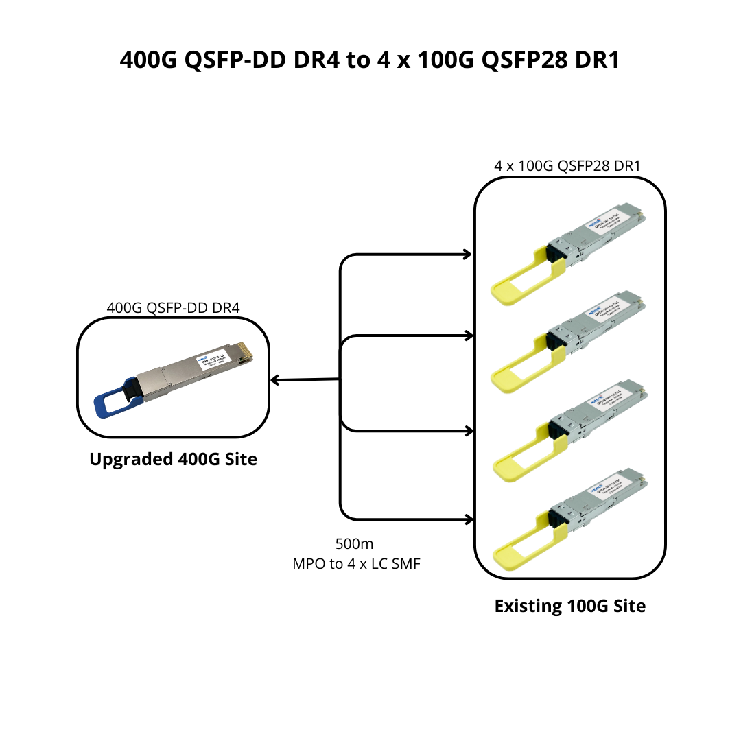 400G QSFP-DR4 to 4 x 100G QSFP28 DR1