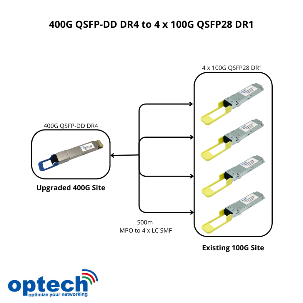 400G QSFP-DR4 to 4×100G QSFP28 DR1