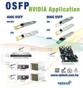 Read more about the article OSFP NVIDIA Application: 400G and 800G OSFP Transceivers for AI Data Centers | Optech