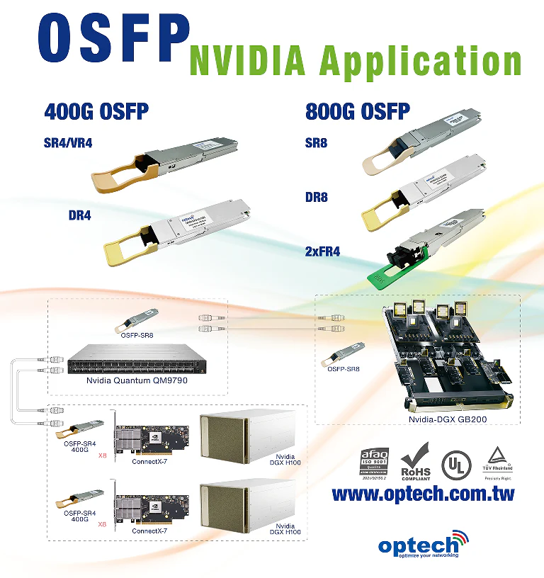 Nvidia QM9790 Switch 400G/800G Compatible Transceivers