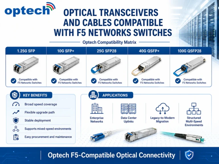 Read more about the article Optech Optical Transceivers and Cables Compatible with F5 Networks Switches