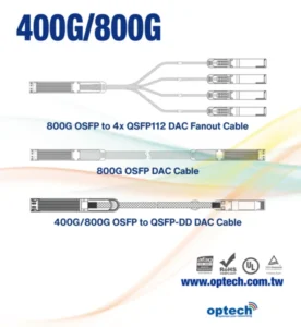 Read more about the article 400G/800G DAC Cable Solutions for High-Speed AI and Data Center Networks